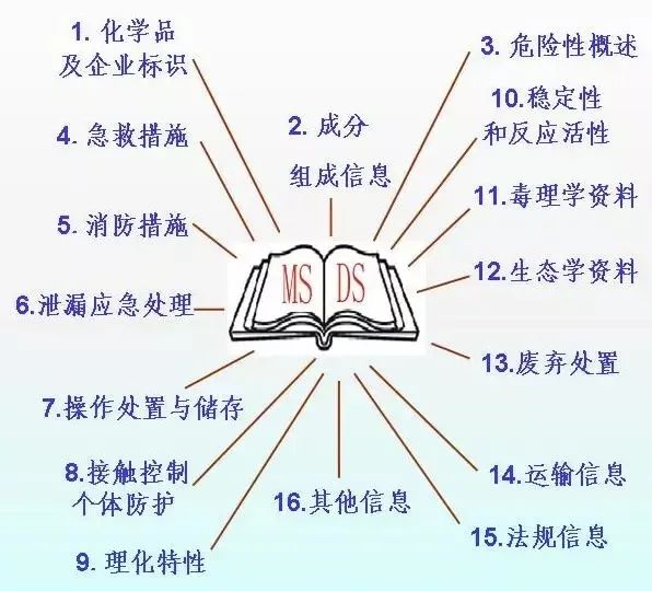中港<a href='http://www.nerdsoundsmegazine.com' title='危險品運輸' >危險品運輸</a>