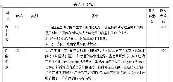 <a href='http://www.nerdsoundsmegazine.com' title='危險(xiǎn)品海運(yùn)' >危險(xiǎn)品海運(yùn)</a>