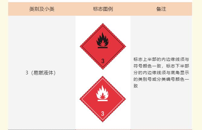 <a href='http://www.nerdsoundsmegazine.com' title='危險品運輸' >危險品運輸</a>標(biāo)記