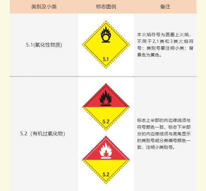 <a href='http://www.nerdsoundsmegazine.com' title='危險品海運' >危險品海運</a>標(biāo)記
