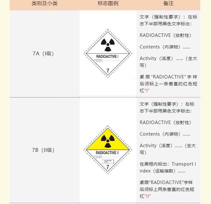 <a href='http://www.nerdsoundsmegazine.com' title='危險品貨運' >危險品貨運</a>標(biāo)簽