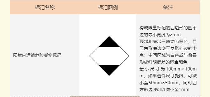 <a href='http://www.nerdsoundsmegazine.com' title='危險品海運' >危險品海運</a>標(biāo)記
