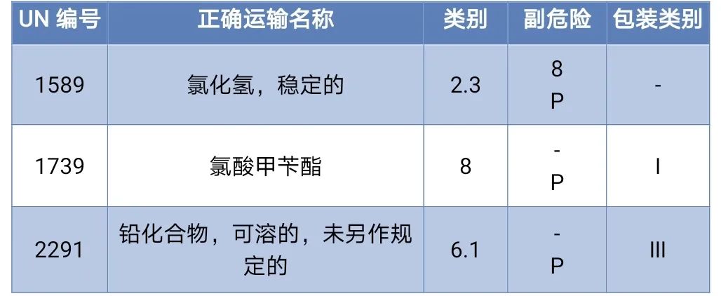 <a href='http://www.nerdsoundsmegazine.com' title='危險品海運' >危險品海運</a>