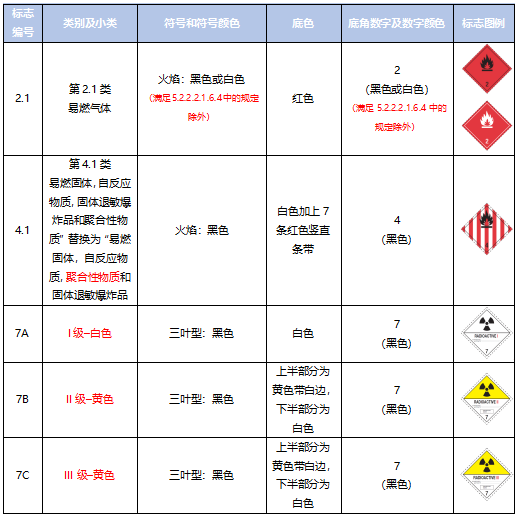 <a href='http://www.nerdsoundsmegazine.com' title='危險品運輸' >危險品運輸</a>
